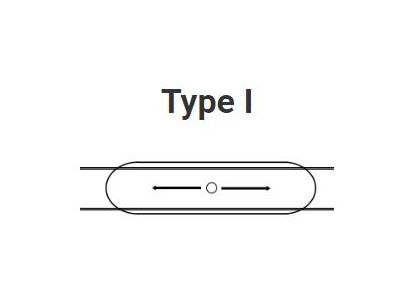 Understanding LED Distribution Types